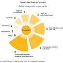 OECD Education 2030. 적바림 이미지