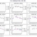 인천 부평구, 연수구, 서구의 아파트 시세 이미지