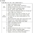 고덕베스트공인중개사사무소 이미지