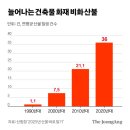 난곡동-36 중앙일보