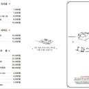 오감스시 이미지
