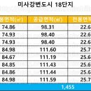 미사강변18단지.하남고등학교 이미지