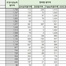 중부조경건설 이미지