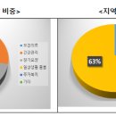 제주시니어모델협회사회적협동조합 | 지역사회 통합돌봄 시행 100일, 3만 7천 명에게 맞춤형 서비스 연계