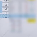 신혼 가전 계약. 📺삼성/로보락/다이슨...
