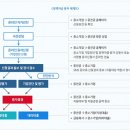 신성장기반자금-혁신성장유망(2019년 중소벤처기업부 소관 중소기업 정책자금 융자계획) ☞ 혁신성장유망(일반, 협동화, 산업경쟁력강화) 자금(시설자금, 운전 이미지