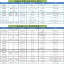 진선미통신 이미지