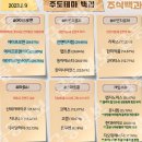 2023년 8월 9일 내일 시가단타 예상, 상한가 및 급등주, 시간외 특징주 이미지