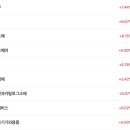 위즈코프순천휴게소순천방향 이미지