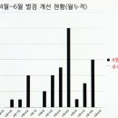 씨앤엠매니저