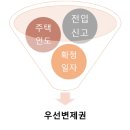예스부동산중개 이미지