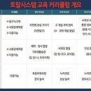 토탈시스템 이미지