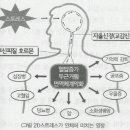 면역에 영향을 미치는 신경계 -치료의 적 '스트레스' 이미지