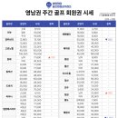비앤케이골프회원권거래소