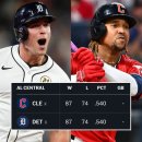 9월 미라클런으로 2.4% 확률을 극복하고 포스트시즌 진출 확정한 클리블랜드 가디언스 이미지