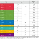 더 스테이 송도 이미지