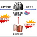 [국세청 세무조사에 걸린 탈세유형] 폭리, 바지사장, 이중계약서…온갖 악질적인 수법에 탈세까지 이미지