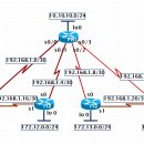 보안전문가준비학원, [CCNA 정보] 네트워크 인터페이스 카드 (NIC : Network Interface Card)~!, CCNA[ 조별 실습 LAB Dynamips NET파일 만들기] 이미지