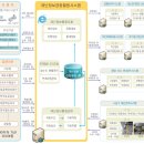 재난문자방송시스템(CBS) 이미지
