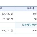 자동차세 연납 선불결제해서 10프로 할인 받는법 이미지