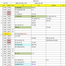 참진유통 Daum카페