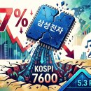 삼성전자 역대급 실적에도 7% 급락한 이유, AI 피크아웃과 K팝 엔터주 반등 시그널 분석