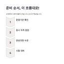 디지털 문해교육사 2급 양성과정(자격증) 이미지