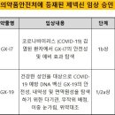 제넥신, &#39;코로나19 백신&#39; 이어 치료제도 임상 돌입 이미지