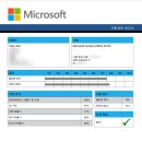 [HD]MOS 자격증 따기(MS PowerPoint 2016) | [MOS MASTER] 일주일 독학 합격 후기 / 시험 후기 / 시험장 추천