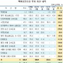 MB, 시장시절 민자사업들 잇단 의혹 회오리 이미지