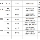 ㈜리더스마트 이미지