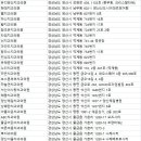 평산뷰티플란트치과의원 네이버블로그