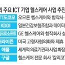 한국케어