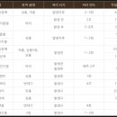 국제종합관리 이미지