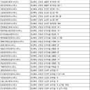 대가야공인중개사사무소 이미지