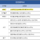 한국공인중개사사무소 이미지
