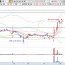 에스앤씨메디칼 이미지