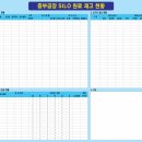 형제인쇄소 네이버블로그
