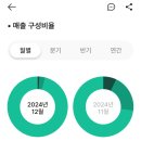 세무법인다경 이미지