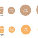 하루가 달고나 이미지