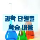 미지수학과학전문학원
