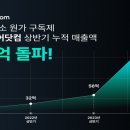 마이투어 이미지