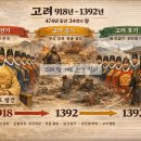 귀족의 나라 고려 | 고려왕계보 총정리｜태조부터 공양왕까지 474년 역사 한눈에 보기