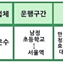 태영운수