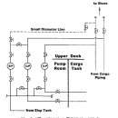 (조선.해양) 제12장 CRUDE OIL WASHING SYSTEM -2 이미지