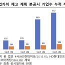 동양제분