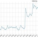 주식회사창성건설