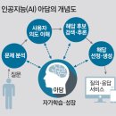 페타헤르츠 시대 연다