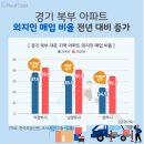 ㈜정훈종합건설 네이버블로그
