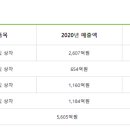 대양판지(주) 이미지